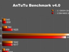 Samsung Galaxy S5 SM-G900H и SM-G900R4 прошли тесты в AnTuTu Результаты тестов Galaxy S5 SM-G900H и SM-G900R4 в AnTuTu